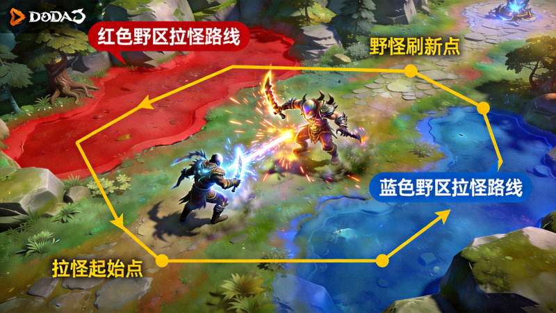 DOTA2野区拉怪路线示意，英雄与野怪交战画面
